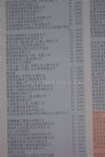 2015第21届上海国际加工包装展览会展商名录