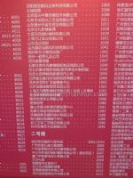 2016第二十届中国国际婚纱及摄影器材博览会展商名录