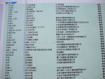 2010第四届北京家居装饰建材博览会（春季展）展商名录