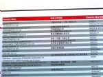2011中国国际皮革展展商名录