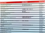 2012中国国际皮革展展商名录