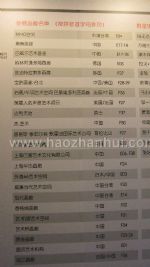 2013（第十七届）上海艺术博览会展商名录