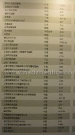 2011（第十五届）上海艺术博览会展商名录
