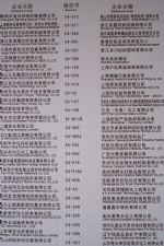 2024第二十一届中国国际化工展览会展商名录