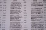 2013（第十二届）中国国际化工展览会展商名录