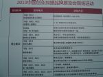 2012第四届中国创业品牌招商展览会展商名录
