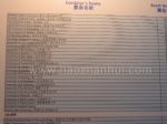 2013第十八届中国国际教育巡回展展位图